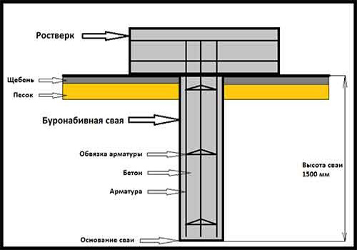 fundament pod banu 08