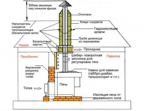 Бассейн в бане своими руками