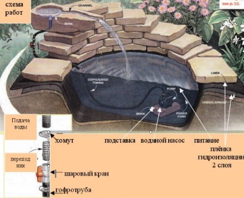 искусственный водопад своими руками