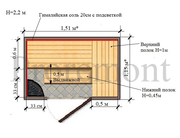 Proekt saunu 300